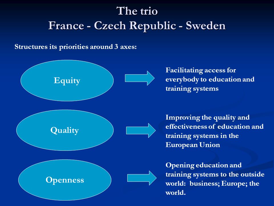 The trio France - Czech Republic - Sweden Equity Openness Quality Facilitating access for everybody to education and training systems Improving the quality and effectiveness of education and training systems in the European Union Opening education and training systems to the outside world: business; Europe; the world.