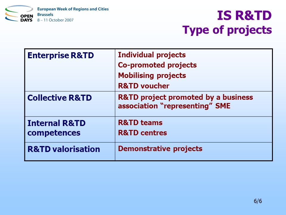 6/6 IS R&TD Type of projects Enterprise R&TD Individual projects Co-promoted projects Mobilising projects R&TD voucher Collective R&TD R&TD project promoted by a business association representing SME Internal R&TD competences R&TD teams R&TD centres R&TD valorisation Demonstrative projects