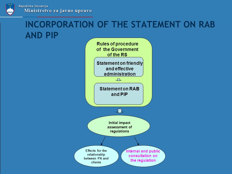 INCORPORATION OF THE STATEMENT ON RAB AND PIP Statement on friendly and effective administration Rules of procedure of the Government of the RS Initial impact assessment of regulations Effects for the relationship between PA and clients Internal and public consultation on the regulation Statement on RAB and PIP