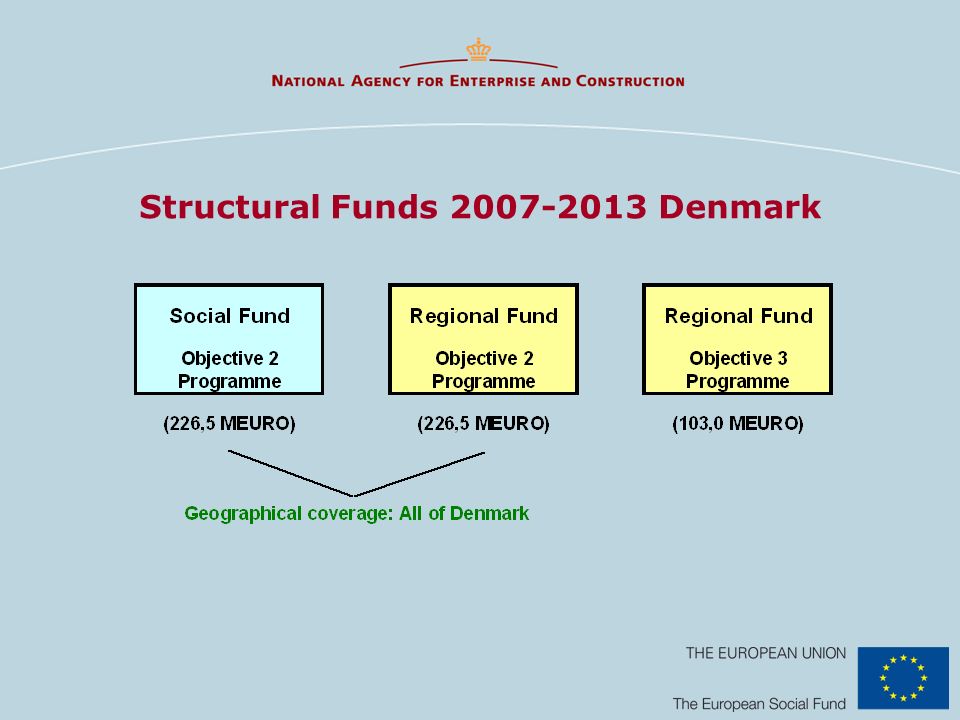 Structural Funds Denmark