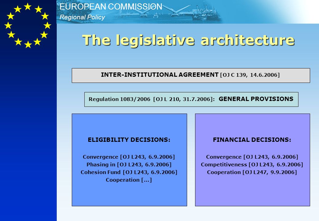 Regional Policy EUROPEAN COMMISSION The legislative architecture Regulation 1083/2006 [OJ L 210, ]: GENERAL PROVISIONS INTER-INSTITUTIONAL AGREEMENT [OJ C 139, ] ELIGIBILITY DECISIONS: Convergence [OJ L243, ] Phasing in [OJ L243, ] Cohesion Fund [OJ L243, ] Cooperation [...] FINANCIAL DECISIONS: Convergence [OJ L243, ] Competitiveness [OJ L243, ] Cooperation [OJ L247, ]