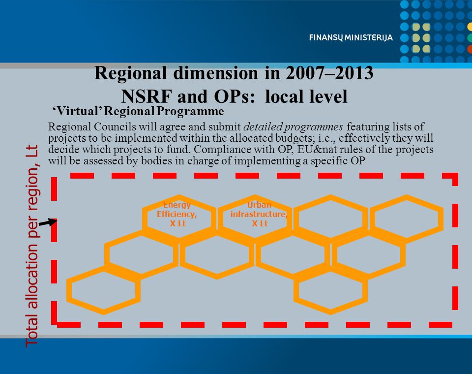 Regional dimension in 2007–2013 NSRF and OPs: local level Virtual Regional Programme Regional Councils will agree and submit detailed programmes featuring lists of projects to be implemented within the allocated budgets; i.e., effectively they will decide which projects to fund.