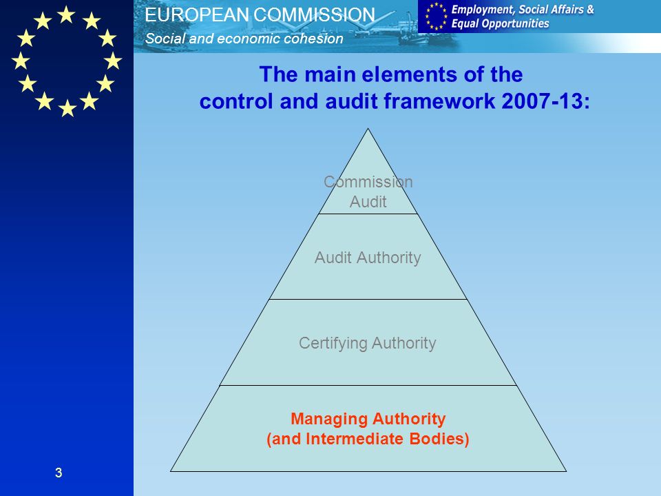 Social and economic cohesion EUROPEAN COMMISSION 3 Commission Audit Audit Authority Certifying Authority Managing Authority (and Intermediate Bodies) The main elements of the control and audit framework :