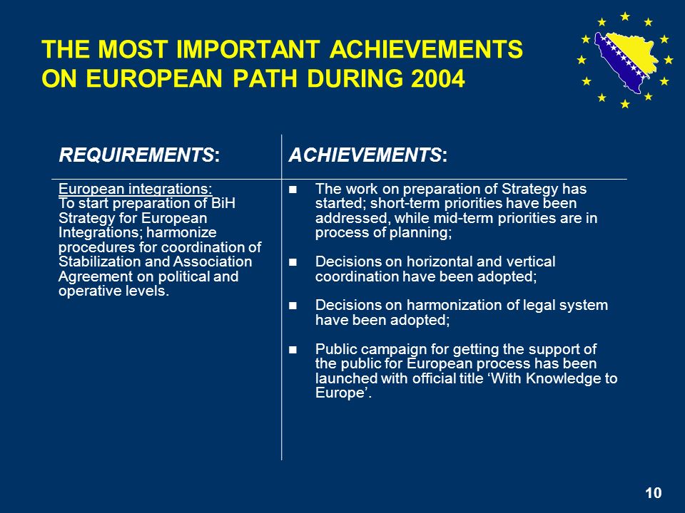 10 THE MOST IMPORTANT ACHIEVEMENTS ON EUROPEAN PATH DURING 2004 REQUIREMENTS:ACHIEVEMENTS: European integrations: To start preparation of BiH Strategy for European Integrations; harmonize procedures for coordination of Stabilization and Association Agreement on political and operative levels.