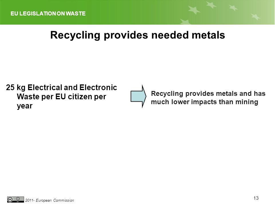 EU LEGISLATION ON WASTE European Commission Recycling provides needed metals 25 kg Electrical and Electronic Waste per EU citizen per year Recycling provides metals and has much lower impacts than mining 13