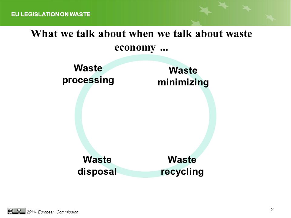 2011- European Commission What we talk about when we talk about waste economy...