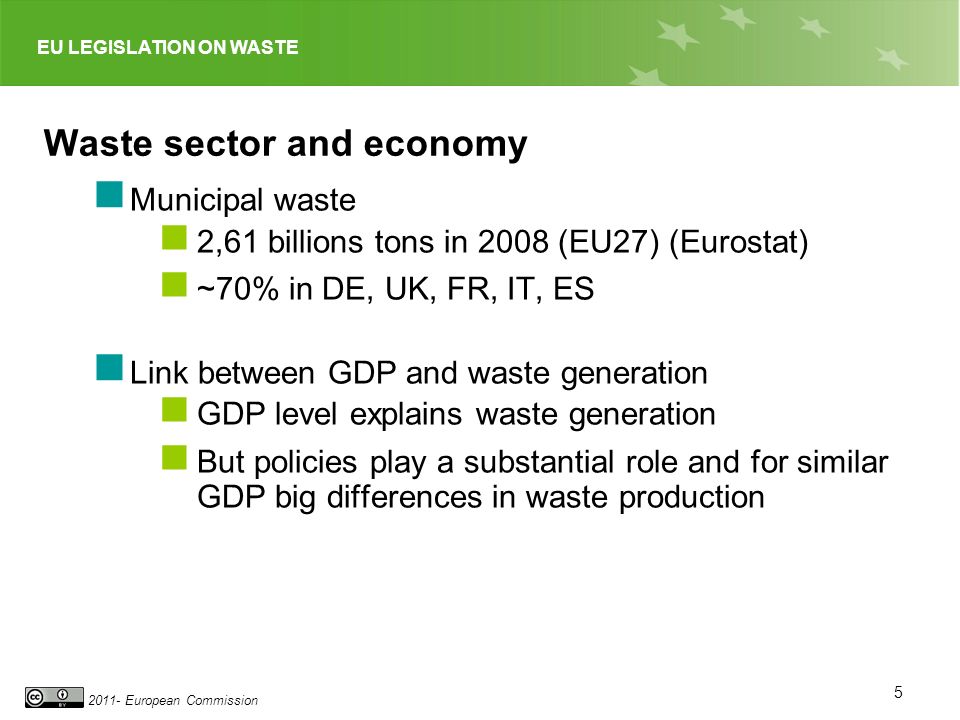 EU LEGISLATION ON WASTE European Commission Waste sector and economy Municipal waste 2,61 billions tons in 2008 (EU27) (Eurostat) ~70% in DE, UK, FR, IT, ES Link between GDP and waste generation GDP level explains waste generation But policies play a substantial role and for similar GDP big differences in waste production 5