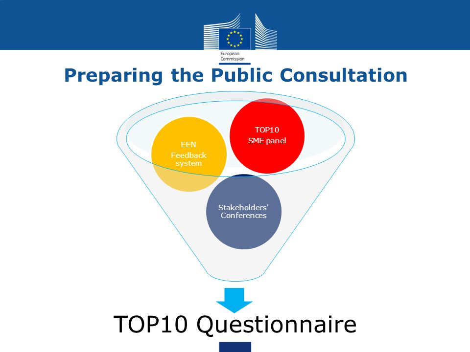 Preparing the Public Consultation TOP10 Questionnaire Stakeholders Conferences EEN Feedback system TOP10 SME panel