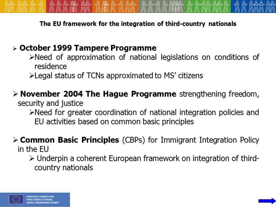The EU framework for the integration of third-country nationals October 1999 Tampere Programme October 1999 Tampere Programme Need of approximation of national legislations on conditions of residence Need of approximation of national legislations on conditions of residence Legal status of TCNs approximated to MS citizens Legal status of TCNs approximated to MS citizens November 2004 The Hague Programme strengthening freedom, security and justice November 2004 The Hague Programme strengthening freedom, security and justice Need for greater coordination of national integration policies and EU activities based on common basic principles Need for greater coordination of national integration policies and EU activities based on common basic principles Common Basic Principles (CBPs) for Immigrant Integration Policy in the EU Common Basic Principles (CBPs) for Immigrant Integration Policy in the EU Underpin a coherent European framework on integration of third- country nationals Underpin a coherent European framework on integration of third- country nationals