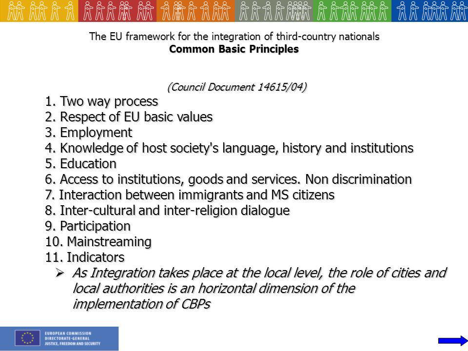 The EU framework for the integration of third-country nationals Common Basic Principles (Council Document 14615/04) 1.