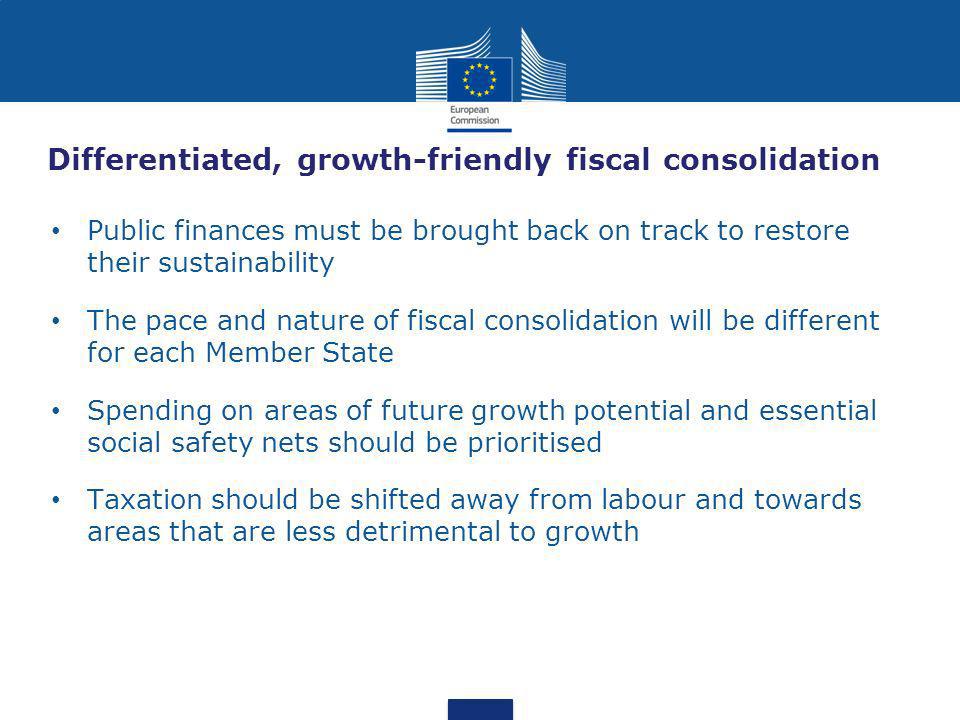 Differentiated, growth-friendly fiscal consolidation Public finances must be brought back on track to restore their sustainability The pace and nature of fiscal consolidation will be different for each Member State Spending on areas of future growth potential and essential social safety nets should be prioritised Taxation should be shifted away from labour and towards areas that are less detrimental to growth