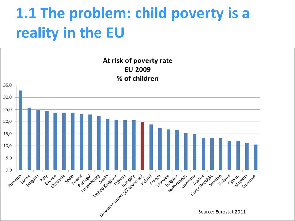 1.1 The problem: child poverty is a reality in the EU