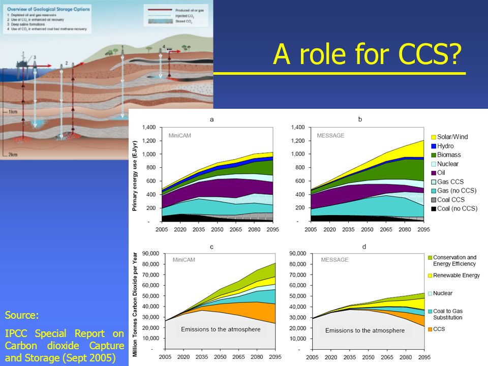 European Commission: Environment Directorate General Slide: 5 Source: IPCC Special Report on Carbon dioxide Capture and Storage (Sept 2005) A role for CCS