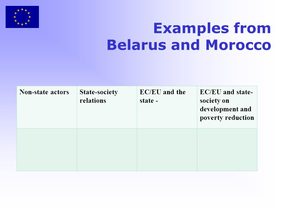 Examples from Belarus and Morocco Non-state actorsState-society relations EC/EU and the state - EC/EU and state- society on development and poverty reduction