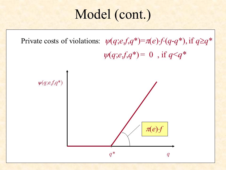 Model (cont.) q (q;e,f,q*) q* (e) f Private costs of violations: (q;e,f,q*)= (e) f (q-q*), if q q* (q;e,f,q*) = 0, if q<q*