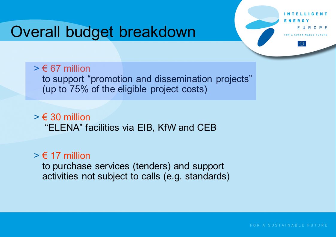 Overall budget breakdown > 67 million to support promotion and dissemination projects (up to 75% of the eligible project costs) > 30 million ELENA facilities via EIB, KfW and CEB > 17 million to purchase services (tenders) and support activities not subject to calls (e.g.