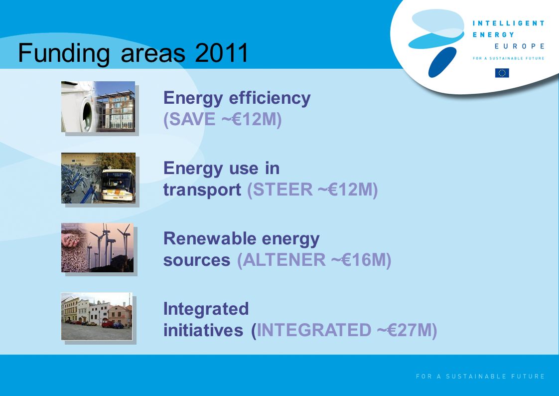 Funding areas 2011 Energy efficiency (SAVE ~12M) Energy use in transport (STEER ~12M) Renewable energy sources (ALTENER ~16M) Integrated initiatives (INTEGRATED ~27M)