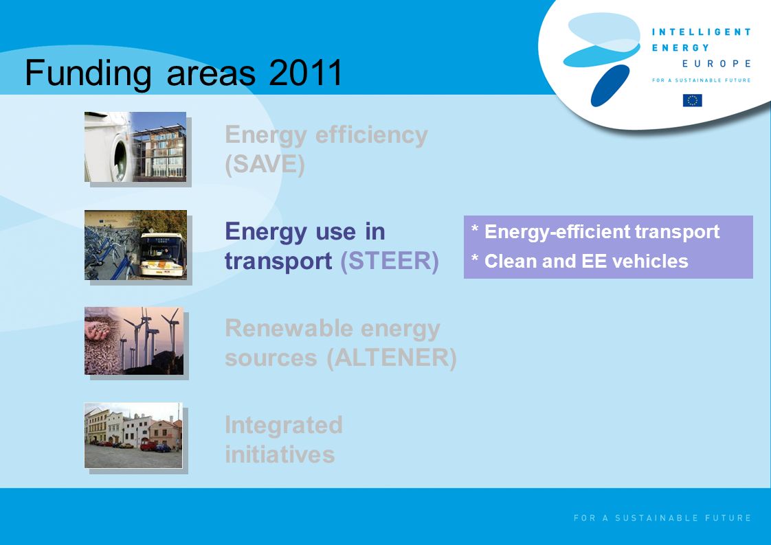 Funding areas 2011 * Energy-efficient transport * Clean and EE vehicles Energy efficiency (SAVE) Energy use in transport (STEER) Renewable energy sources (ALTENER) Integrated initiatives