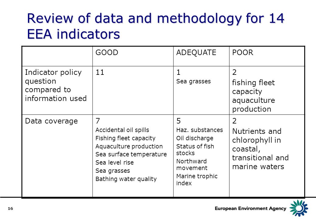 16 Review of data and methodology for 14 EEA indicators GOODADEQUATEPOOR Indicator policy question compared to information used 111 Sea grasses 2 fishing fleet capacity aquaculture production Data coverage7 Accidental oil spills Fishing fleet capacity Aquaculture production Sea surface temperature Sea level rise Sea grasses Bathing water quality 5 Haz.