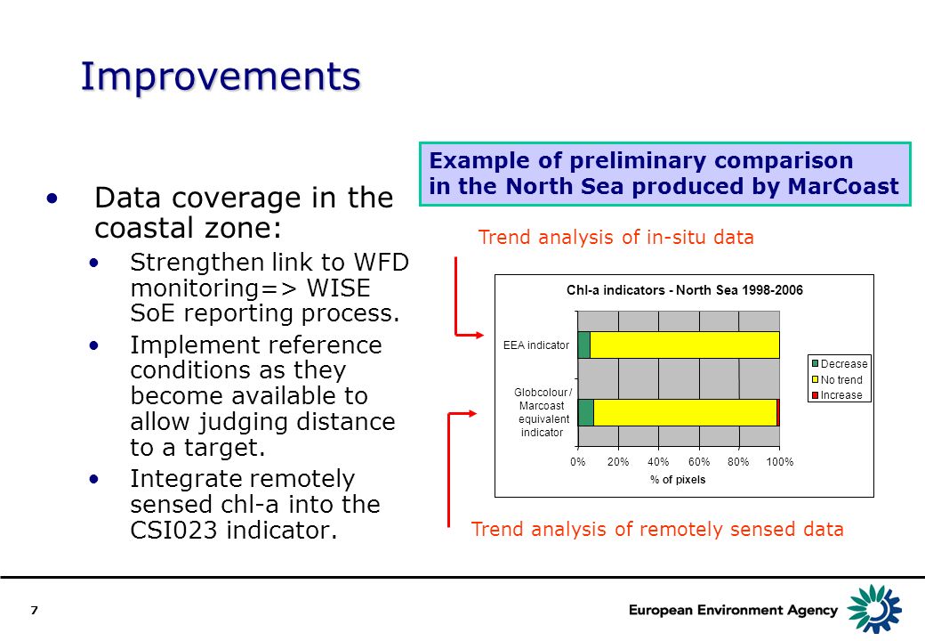 7 Improvements Data coverage in the coastal zone: Strengthen link to WFD monitoring=> WISE SoE reporting process.