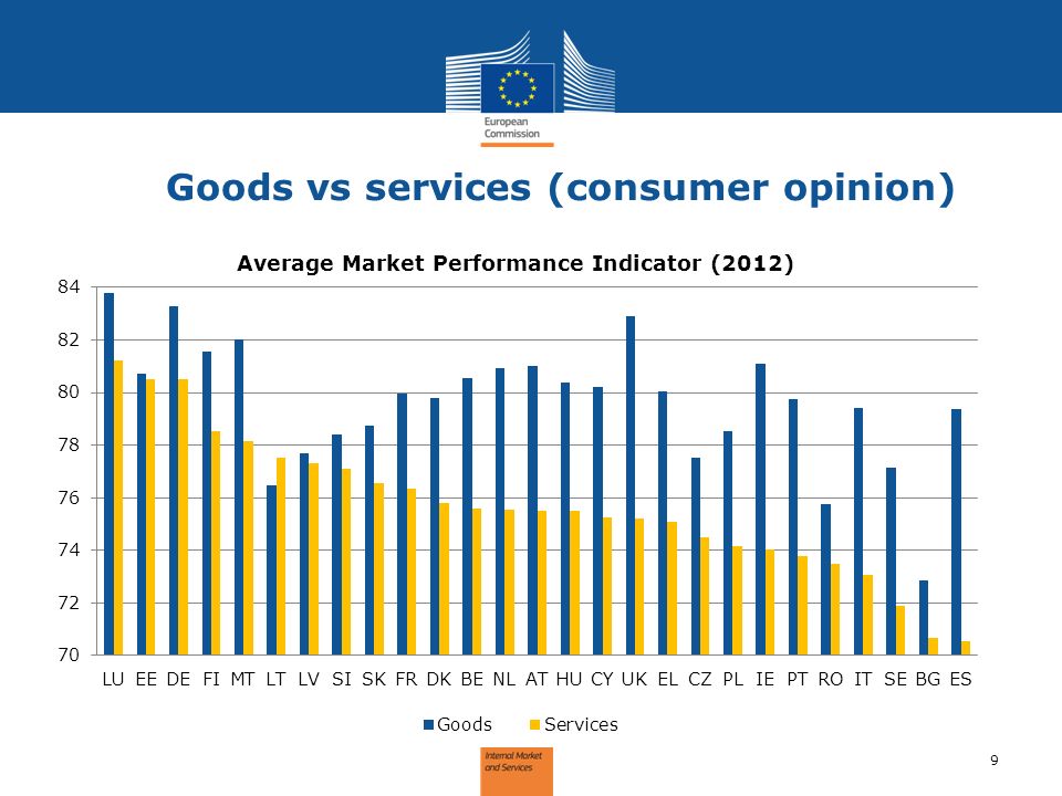 Goods vs services (consumer opinion) 9