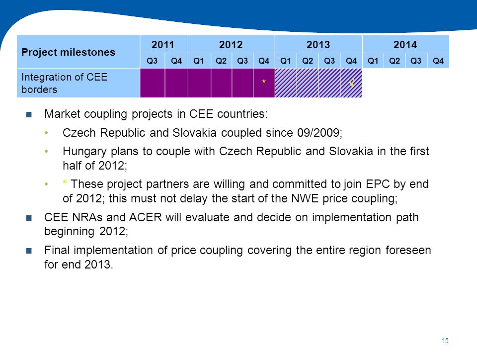 15 Market coupling projects in CEE countries: Czech Republic and Slovakia coupled since 09/2009; Hungary plans to couple with Czech Republic and Slovakia in the first half of 2012; * These project partners are willing and committed to join EPC by end of 2012; this must not delay the start of the NWE price coupling; CEE NRAs and ACER will evaluate and decide on implementation path beginning 2012; Final implementation of price coupling covering the entire region foreseen for end 2013.