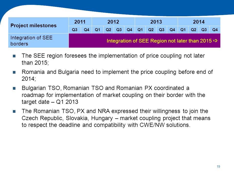 19 The SEE region foresees the implementation of price coupling not later than 2015; Romania and Bulgaria need to implement the price coupling before end of 2014; Bulgarian TSO, Romanian TSO and Romanian PX coordinated a roadmap for implementation of market coupling on their border with the target date – Q The Romanian TSO, PX and NRA expressed their willingness to join the Czech Republic, Slovakia, Hungary – market coupling project that means to respect the deadline and compatibility with CWE/NW solutions.