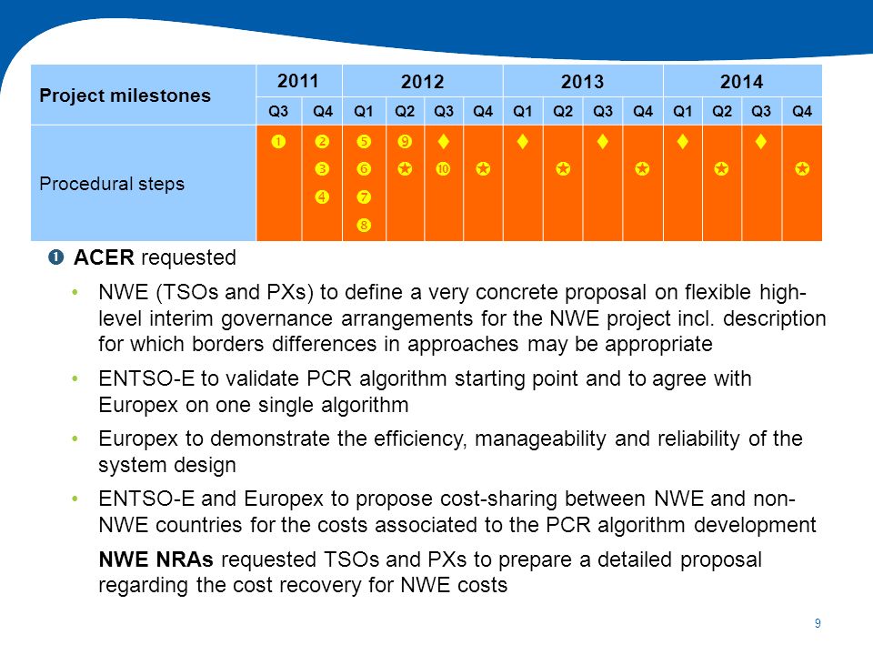 9 ACER requested NWE (TSOs and PXs) to define a very concrete proposal on flexible high- level interim governance arrangements for the NWE project incl.