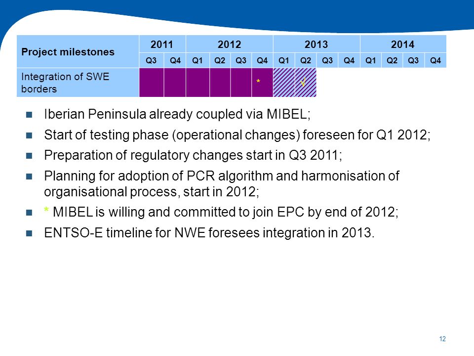12 Project milestones Iberian Peninsula already coupled via MIBEL; Start of testing phase (operational changes) foreseen for Q1 2012; Preparation of regulatory changes start in Q3 2011; Planning for adoption of PCR algorithm and harmonisation of organisational process, start in 2012; * MIBEL is willing and committed to join EPC by end of 2012; ENTSO-E timeline for NWE foresees integration in 2013.