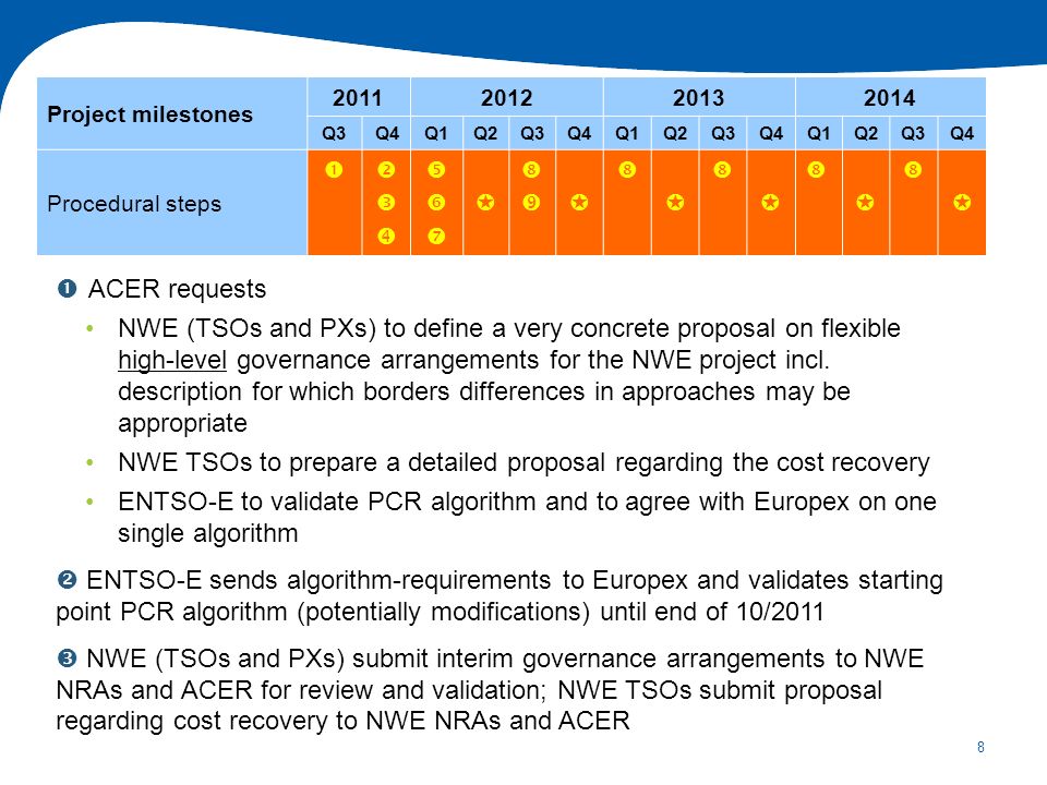 8 ACER requests NWE (TSOs and PXs) to define a very concrete proposal on flexible high-level governance arrangements for the NWE project incl.