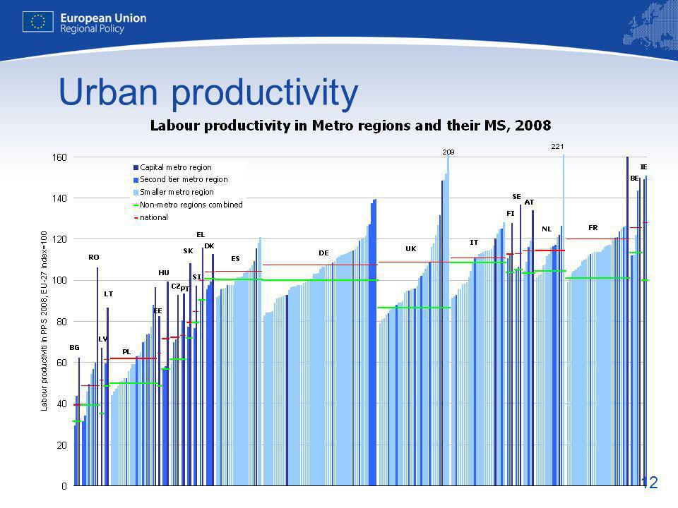 12 Urban productivity