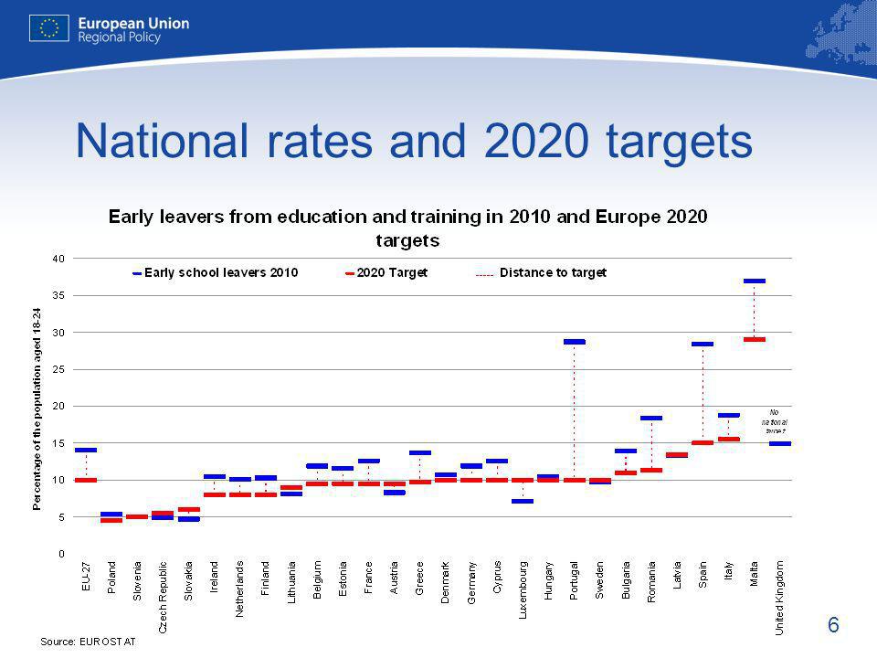 6 National rates and 2020 targets