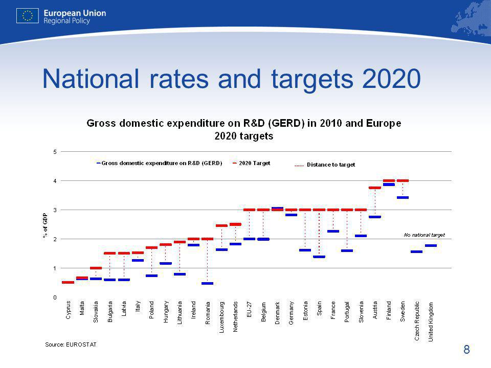 8 National rates and targets 2020