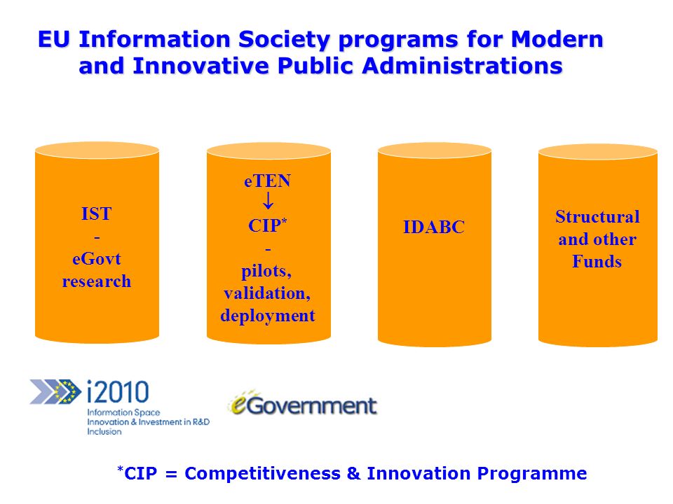 EU Information Society programs for Modern and Innovative Public Administrations IST - eGovt research eTEN CIP * - pilots, validation, deployment IDABC Structural and other Funds * CIP = Competitiveness & Innovation Programme