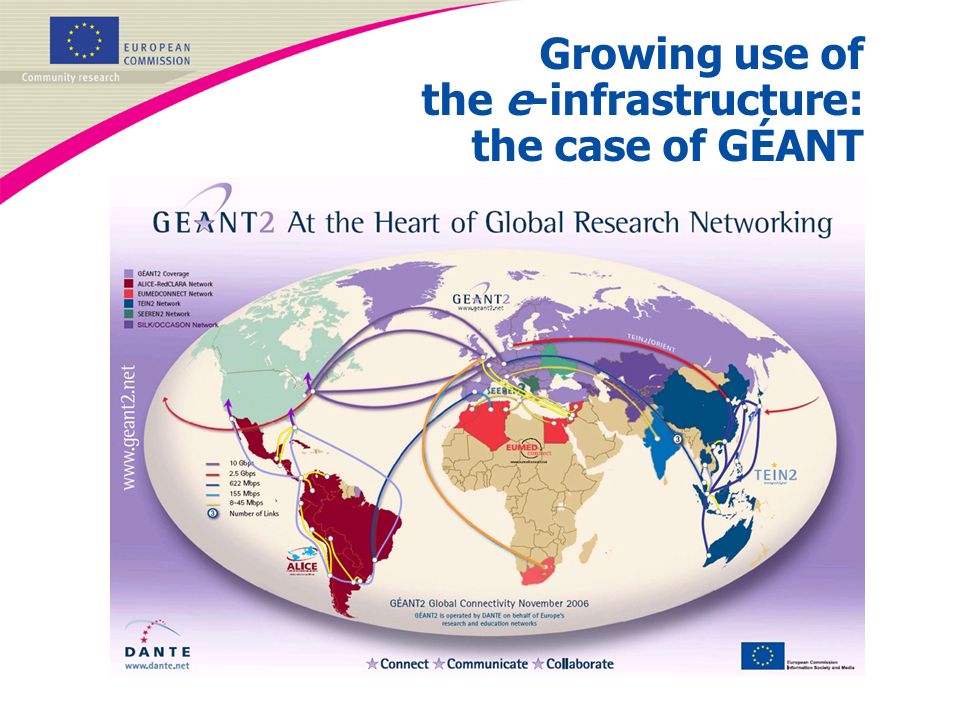Growing use of the e-infrastructure: the case of GÉANT