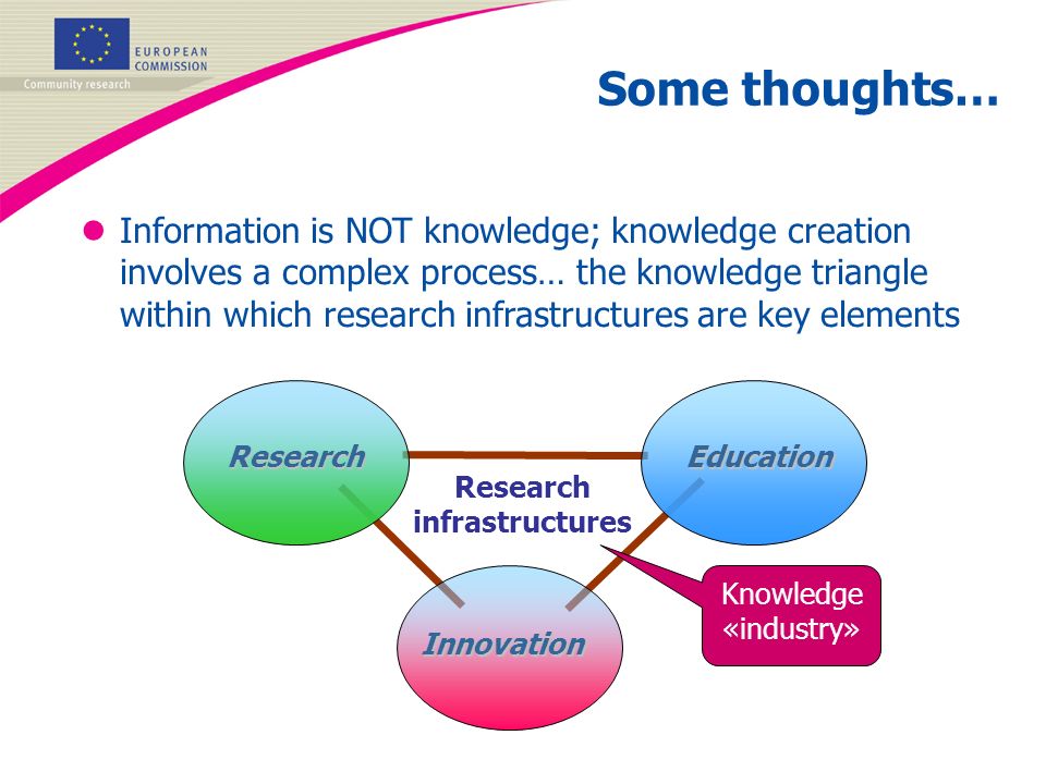 Some thoughts… lInformation is NOT knowledge; knowledge creation involves a complex process… the knowledge triangle within which research infrastructures are key elements ResearchEducation Innovation Research infrastructures Knowledge «industry»