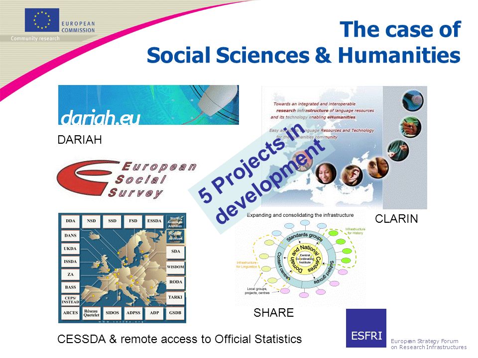 The case of Social Sciences & Humanities CESSDA & remote access to Official Statistics DARIAH SHARE CLARIN 5 Projects in development ESFRI European Strategy Forum on Research Infrastructures