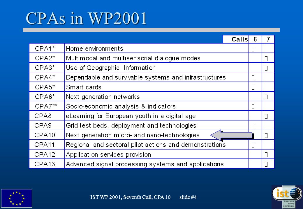 IST WP 2001, Seventh Call, CPA 10 slide #4 CPAs in WP2001