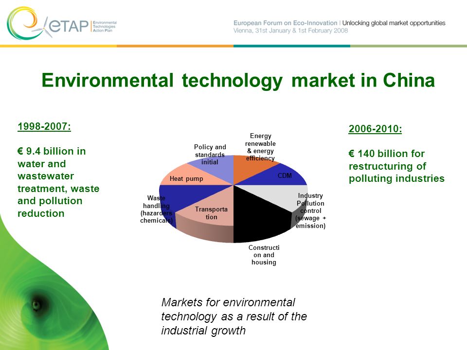 Markets for environmental technology as a result of the industrial growth Environmental technology market in China : 9.4 billion in water and wastewater treatment, waste and pollution reduction : 140 billion for restructuring of polluting industries
