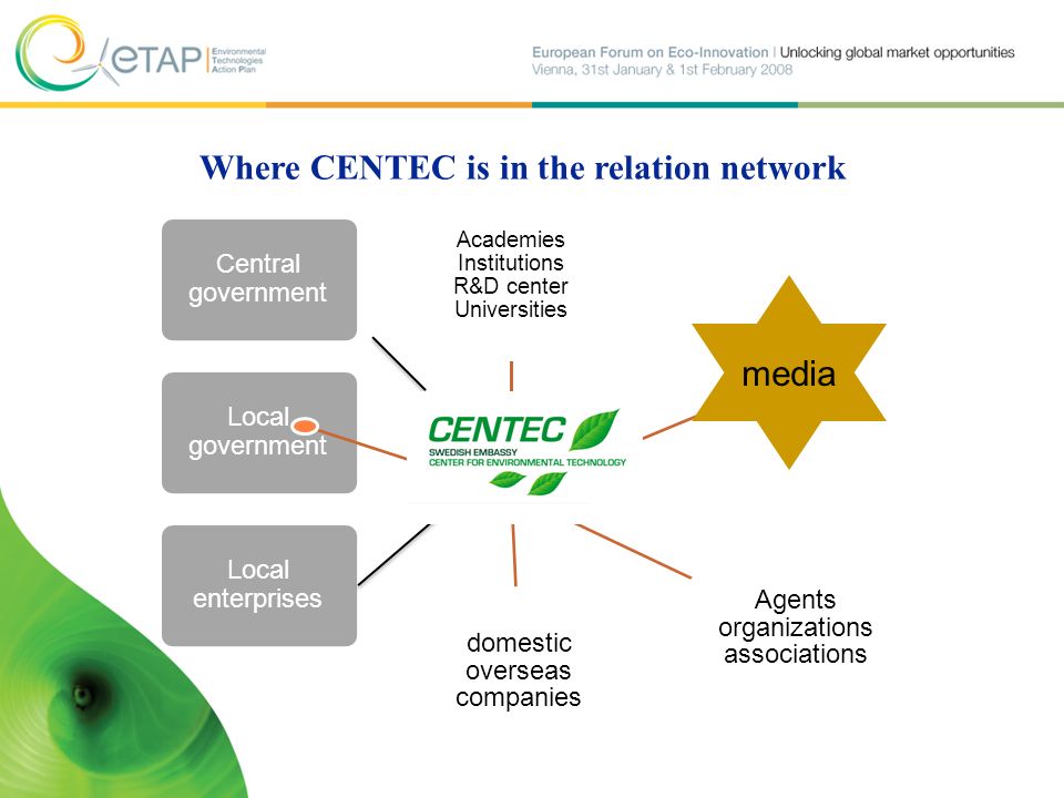 Where CENTEC is in the relation network Local government Central government Local enterprises Academies Institutions R&D center Universities media Agents organizations associations domestic overseas companies media