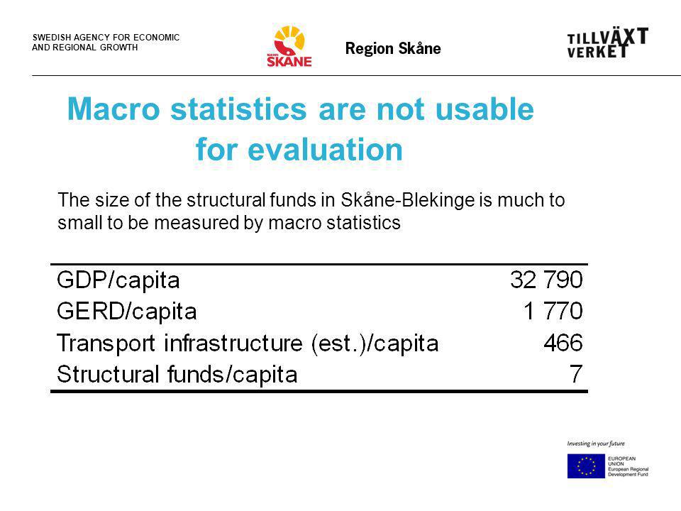 SWEDISH AGENCY FOR ECONOMIC AND REGIONAL GROWTH Macro statistics are not usable for evaluation The size of the structural funds in Skåne-Blekinge is much to small to be measured by macro statistics