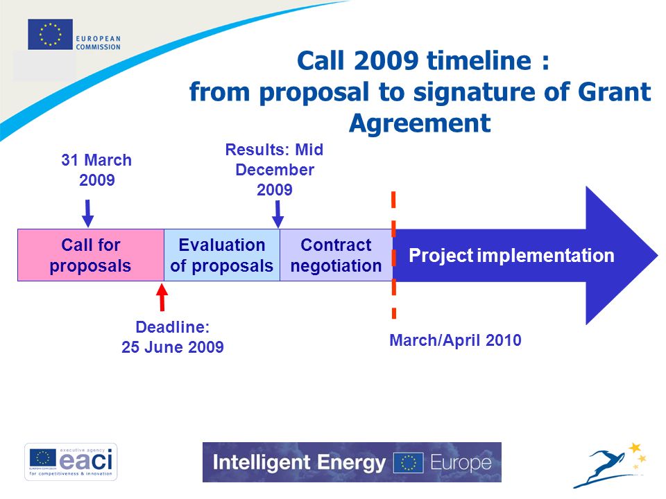 5 Call 2009 timeline : from proposal to signature of Grant Agreement Project implementation Call for proposals Evaluation of proposals Contract negotiation Deadline: 25 June 2009 Results: Mid December 2009 March/April March 2009