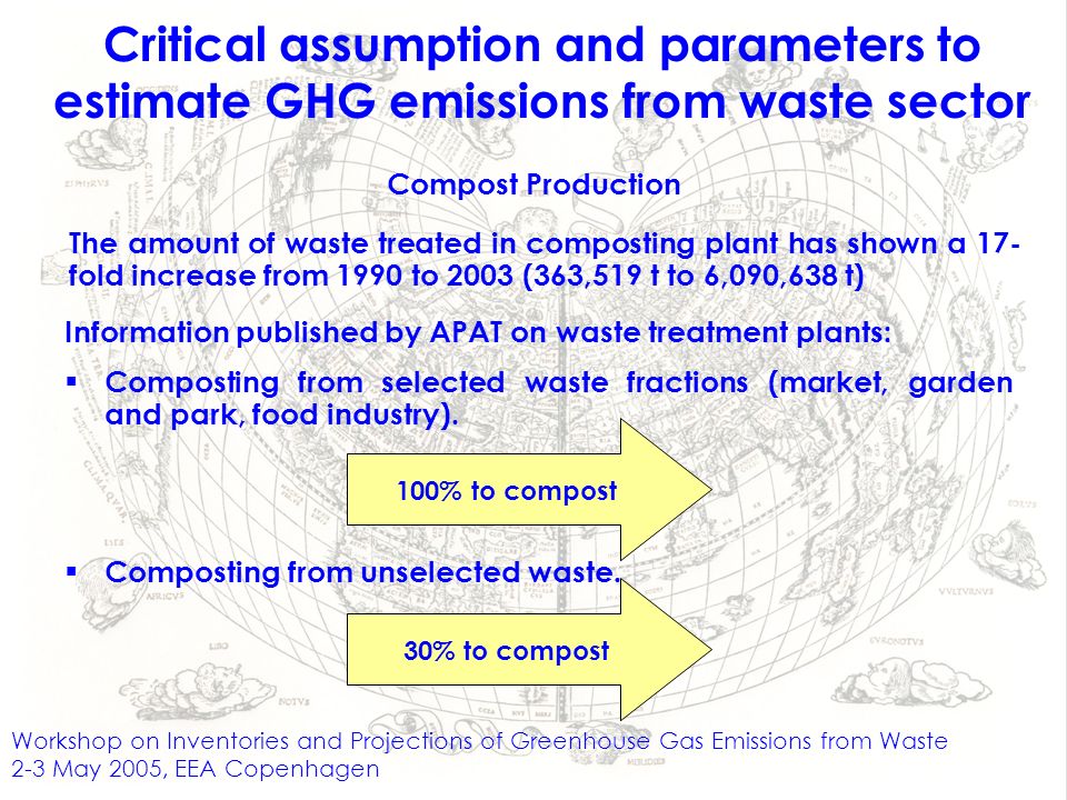 Workshop on Inventories and Projections of Greenhouse Gas Emissions from Waste 2-3 May 2005, EEA Copenhagen Critical assumption and parameters to estimate GHG emissions from waste sector Compost Production The amount of waste treated in composting plant has shown a 17- fold increase from 1990 to 2003 (363,519 t to 6,090,638 t) Composting from unselected waste.