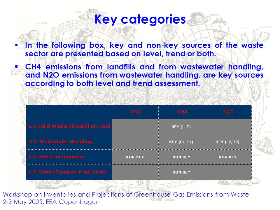Workshop on Inventories and Projections of Greenhouse Gas Emissions from Waste 2-3 May 2005, EEA Copenhagen Key categories In the following box, key and non-key sources of the waste sector are presented based on level, trend or both.