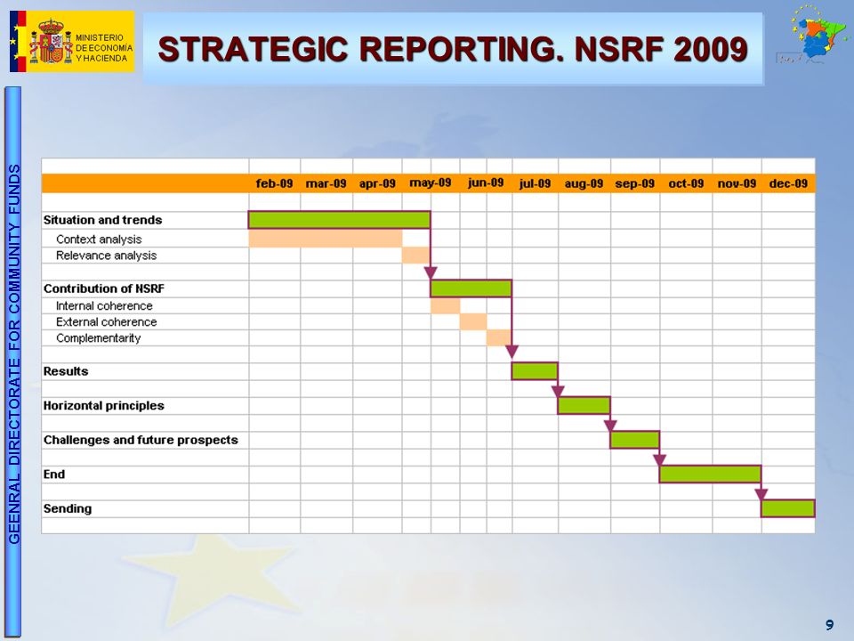 9 GEENRAL DIRECTORATE FOR COMMUNITY FUNDS STRATEGIC REPORTING. NSRF 2009