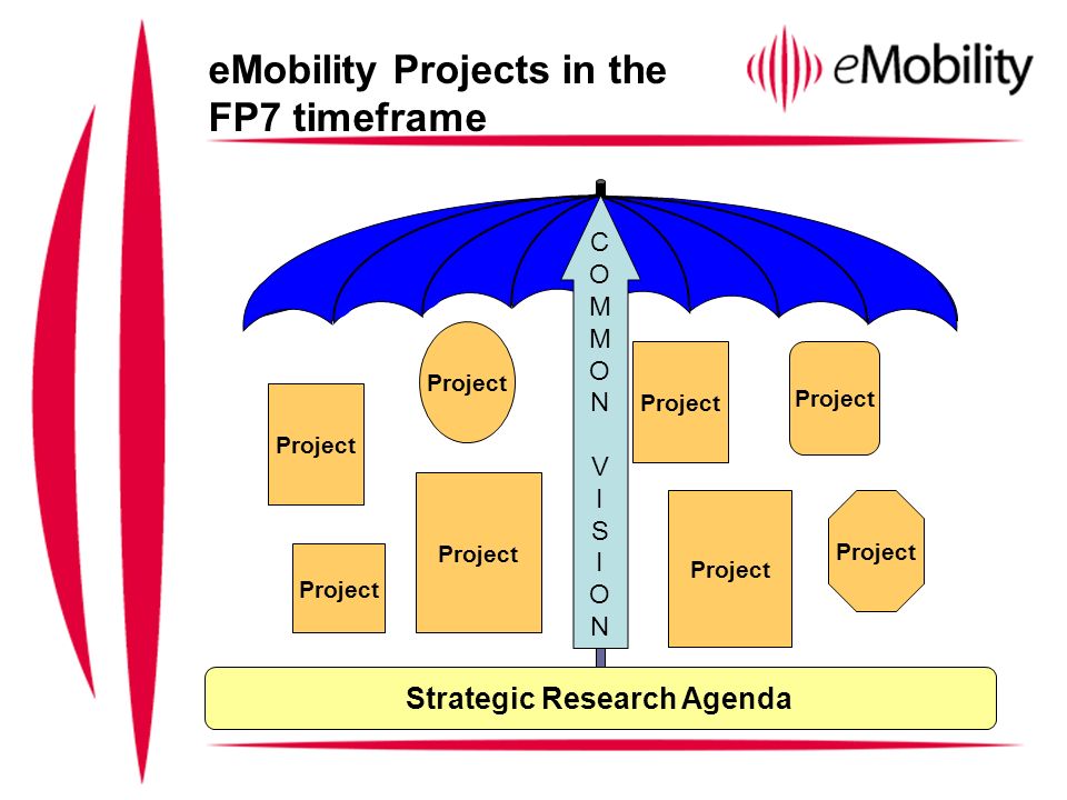eMobility Projects in the FP7 timeframe Project COMMONVISIONCOMMONVISION Strategic Research Agenda