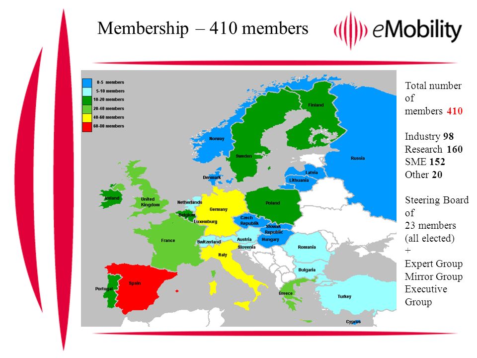 Membership – 410 members Total number of members 410 Industry 98 Research 160 SME 152 Other 20 Steering Board of 23 members (all elected) + Expert Group Mirror Group Executive Group