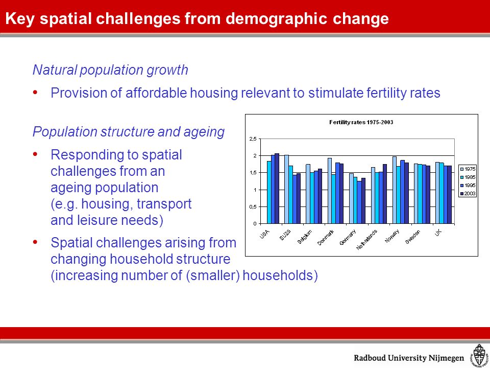 Natural population growth Provision of affordable housing relevant to stimulate fertility rates Population structure and ageing Responding to spatial challenges from an ageing population (e.g.