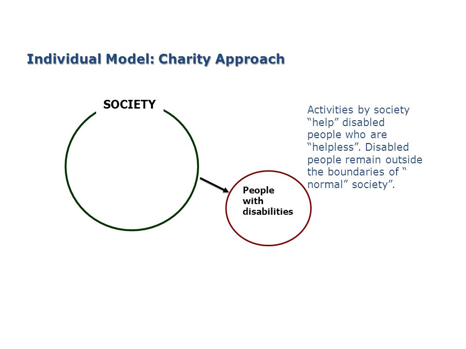 Individual Model: Charity Approach People with disabilities Activities by societyhelp disabled people who arehelpless.