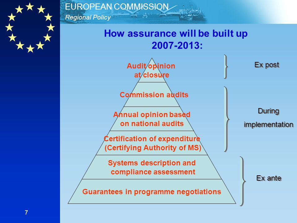 Regional Policy EUROPEAN COMMISSION 7 Audit opinion at closure Commission audits Annual opinion based on national audits Certification of expenditure (Certifying Authority of MS) Systems description and compliance assessment Guarantees in programme negotiations How assurance will be built up : Ex ante Ex post During implementation During implementation